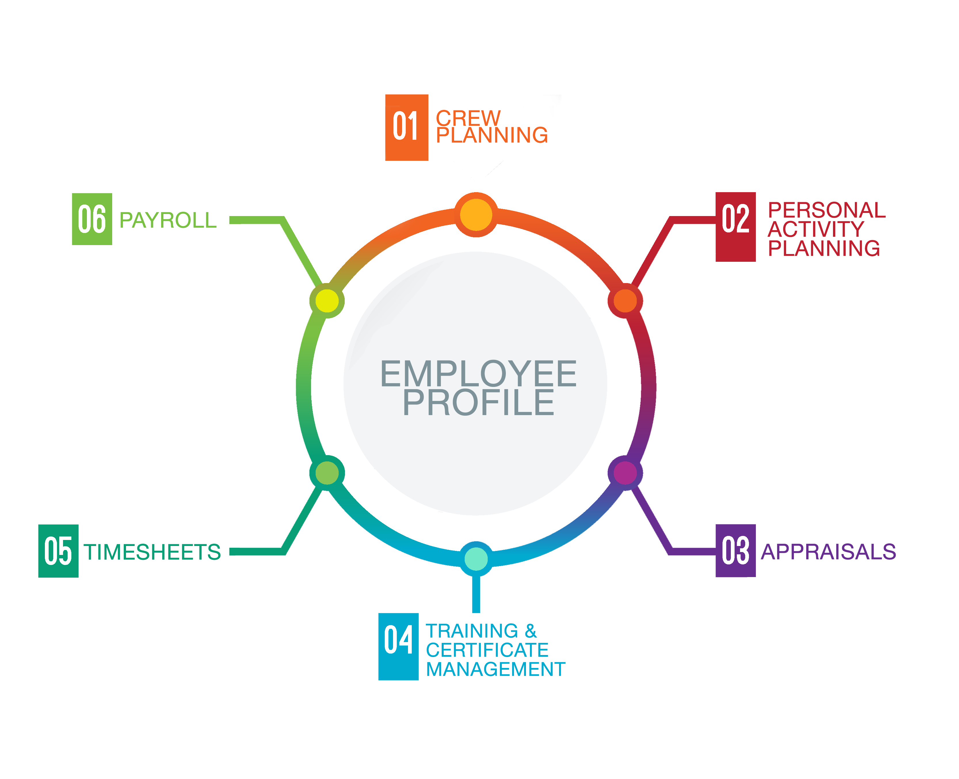 cloud practice software